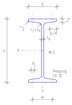 Doppel-T-Träger
