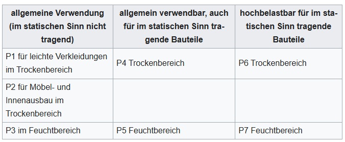 Merkmale und Klassifizierung